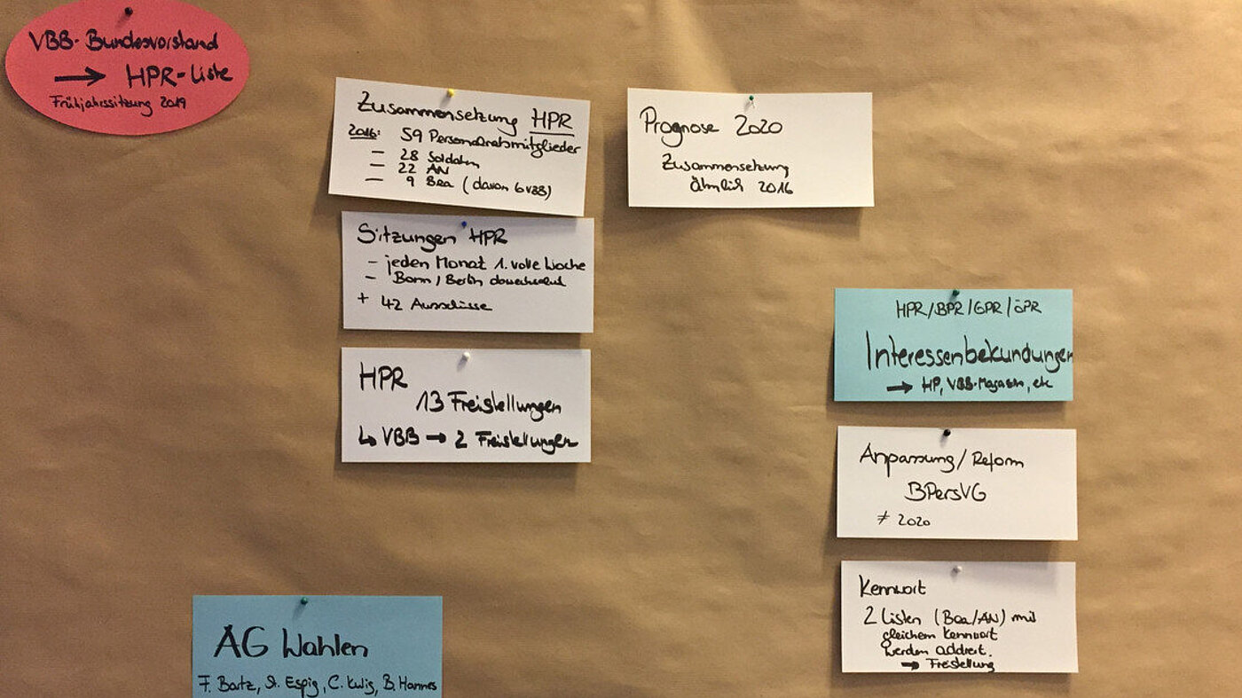 VBB Listenaufstellung HPR - Personalratswahlen 2020 VBB Listenaufstellung HPR - Personalratswahlen 2020