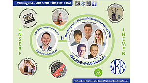 VBB-Jugend engagiert sich - Jugendplakat 2021 VBB-Jugend engagiert sich - Jugendplakat 2021