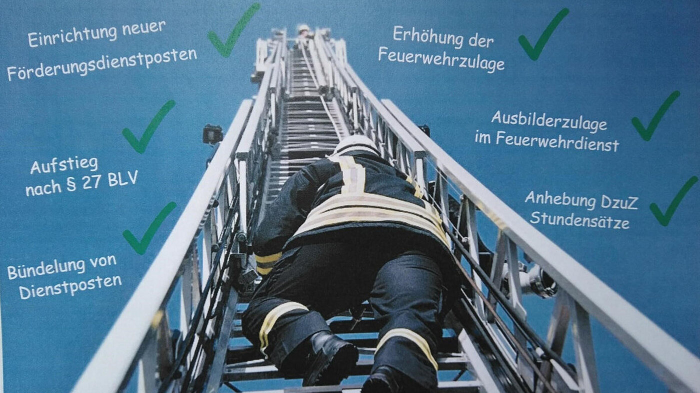 20190320 Feuerwehr 20190320 Feuerwehr