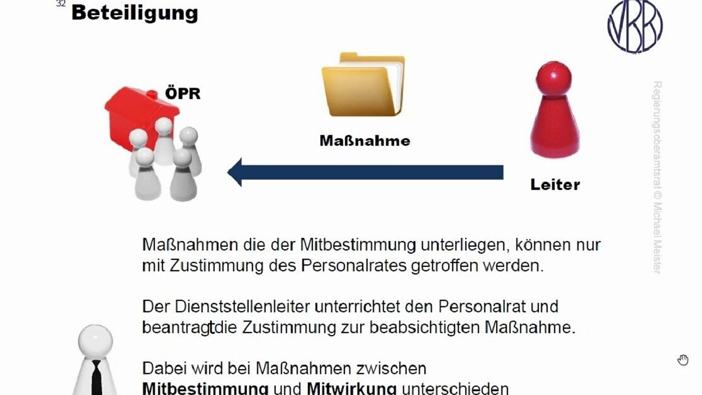 Onlineschulung BPersVG Onlineschulung BPersVG