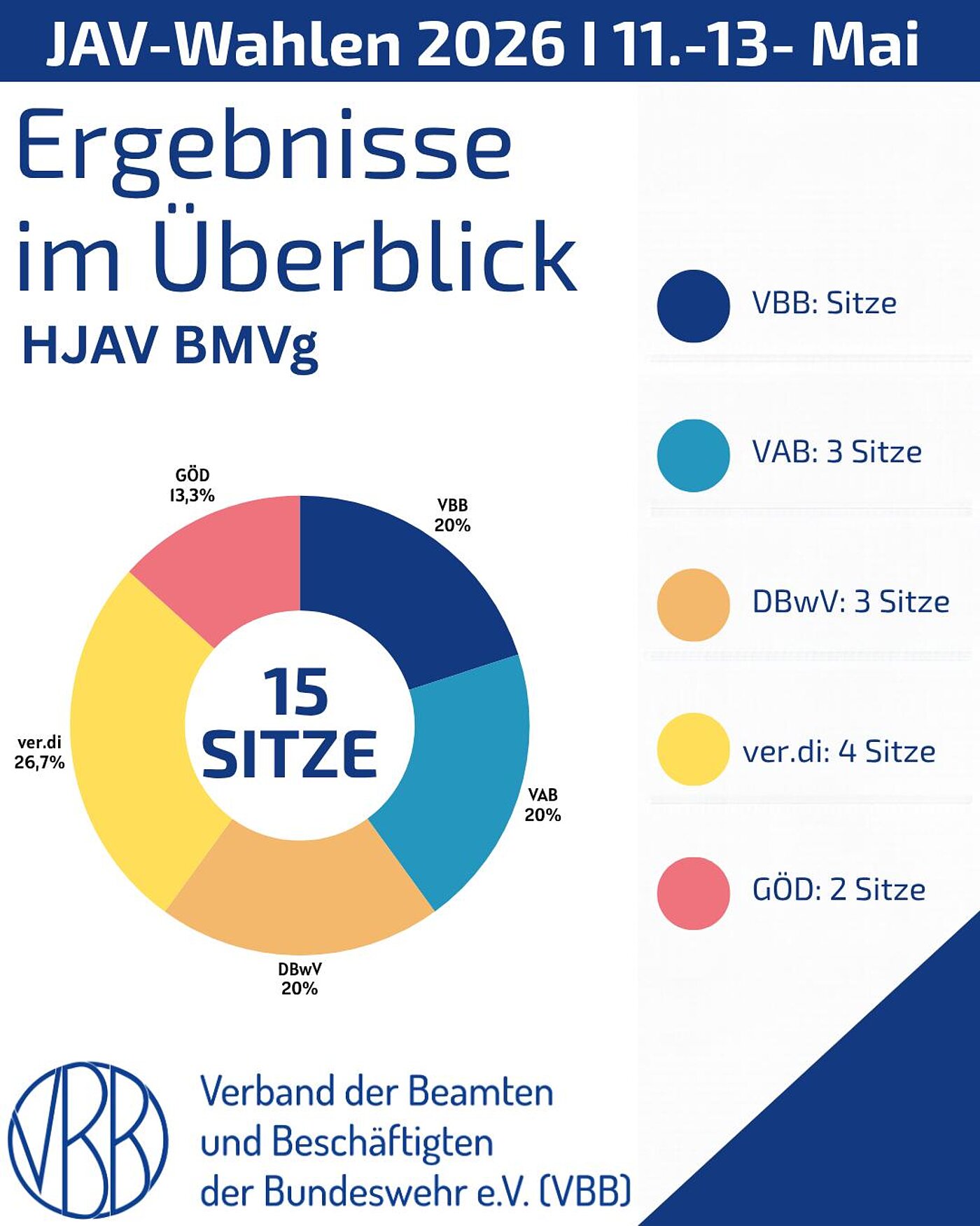 VBB VBB