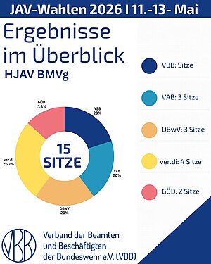 VBB